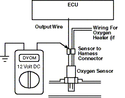 MAP O2voltage.gif