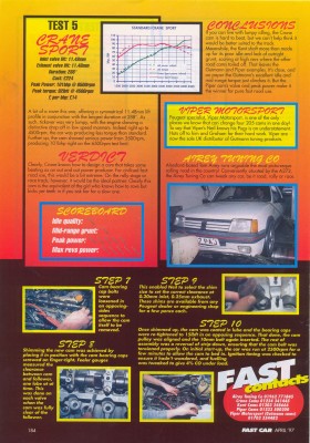 FASTCAR_APRIL_97 PAGE4s.jpg